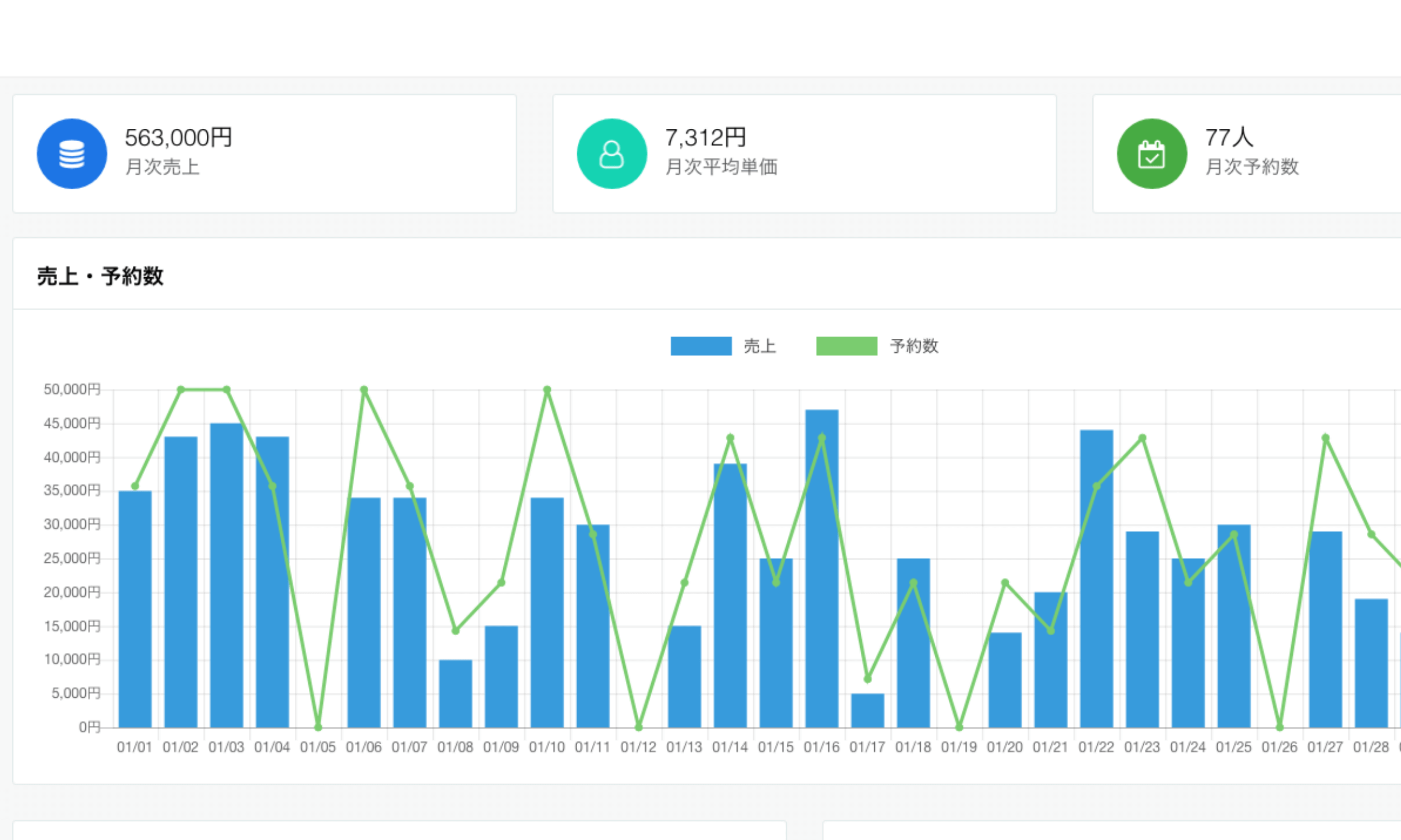 売上・予約数を見える化