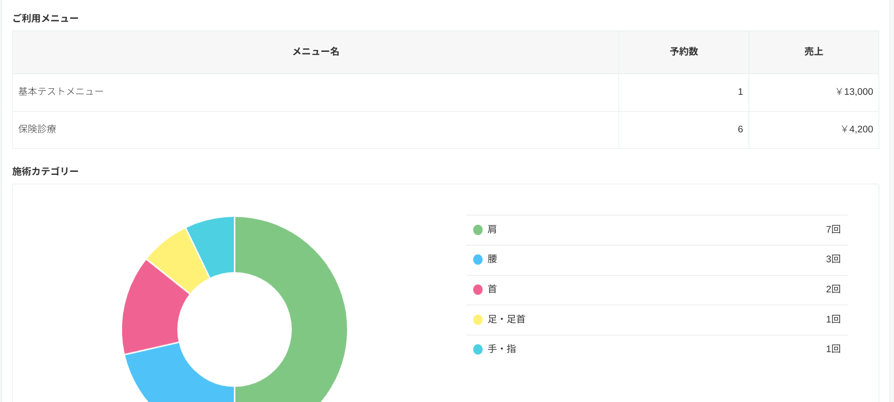 さらに深堀り