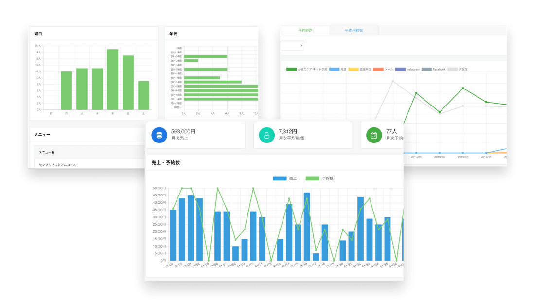 売上や予約数を簡単に見える化