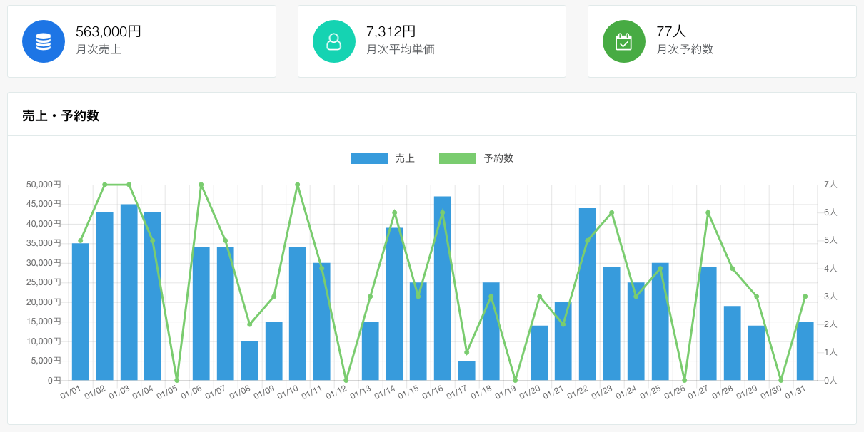 情報は簡単に可視化